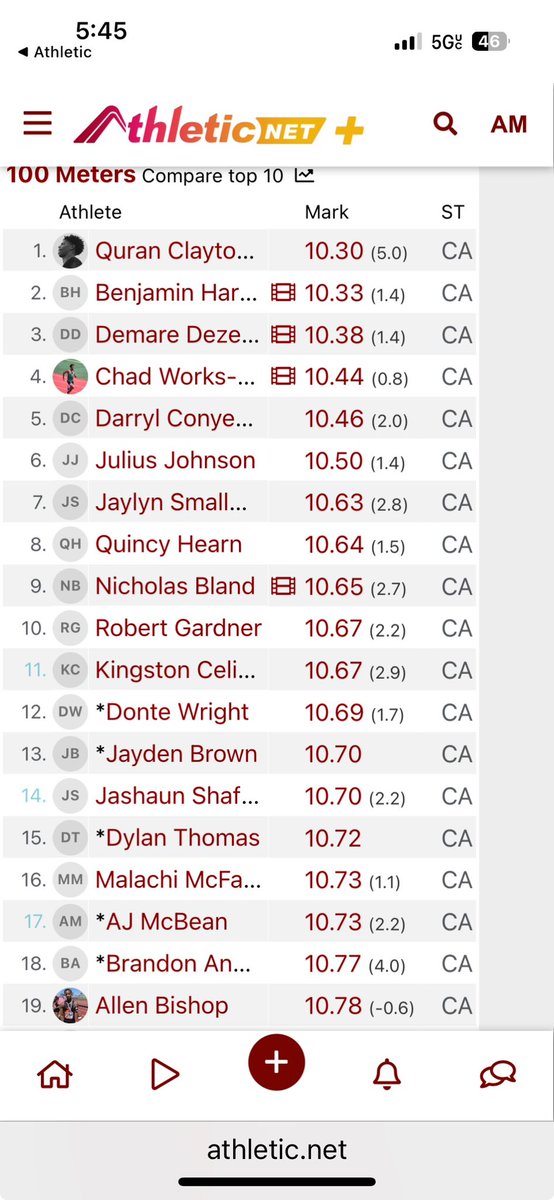 ajmcbean11's tweet image. New PR in the 100m 10.73!! (lane 4) & qualified for CIF D1 prelims next week. Also moved up to 17th sophomore in CA for the 100m.