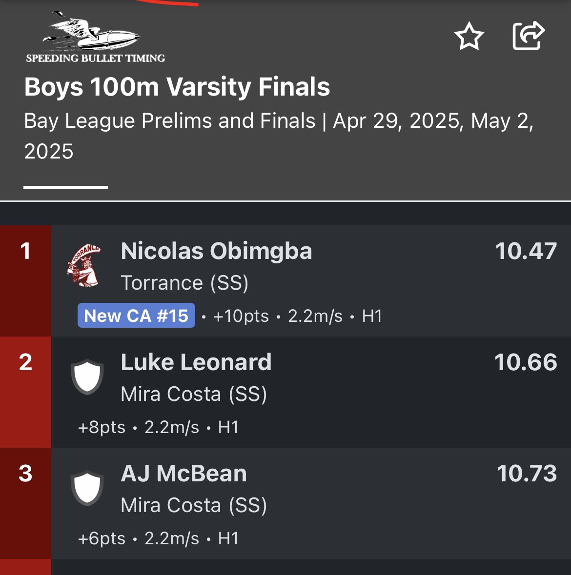 ajmcbean11's tweet image. New PR in the 100m 10.73!! (lane 4) & qualified for CIF D1 prelims next week. Also moved up to 17th sophomore in CA for the 100m.