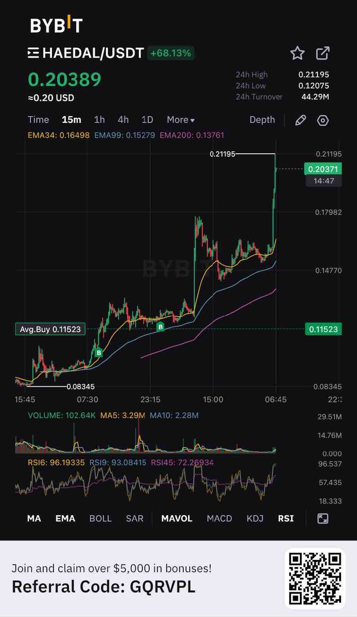 Another $Deep 👀👀👀