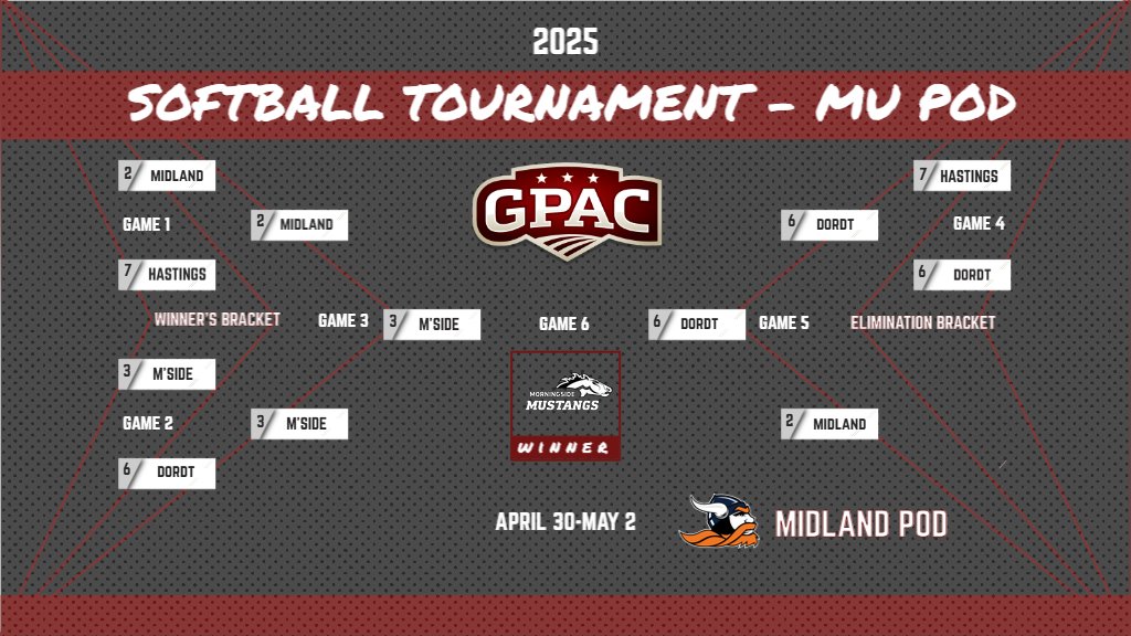 Great Plains Athletic Conference tweet media