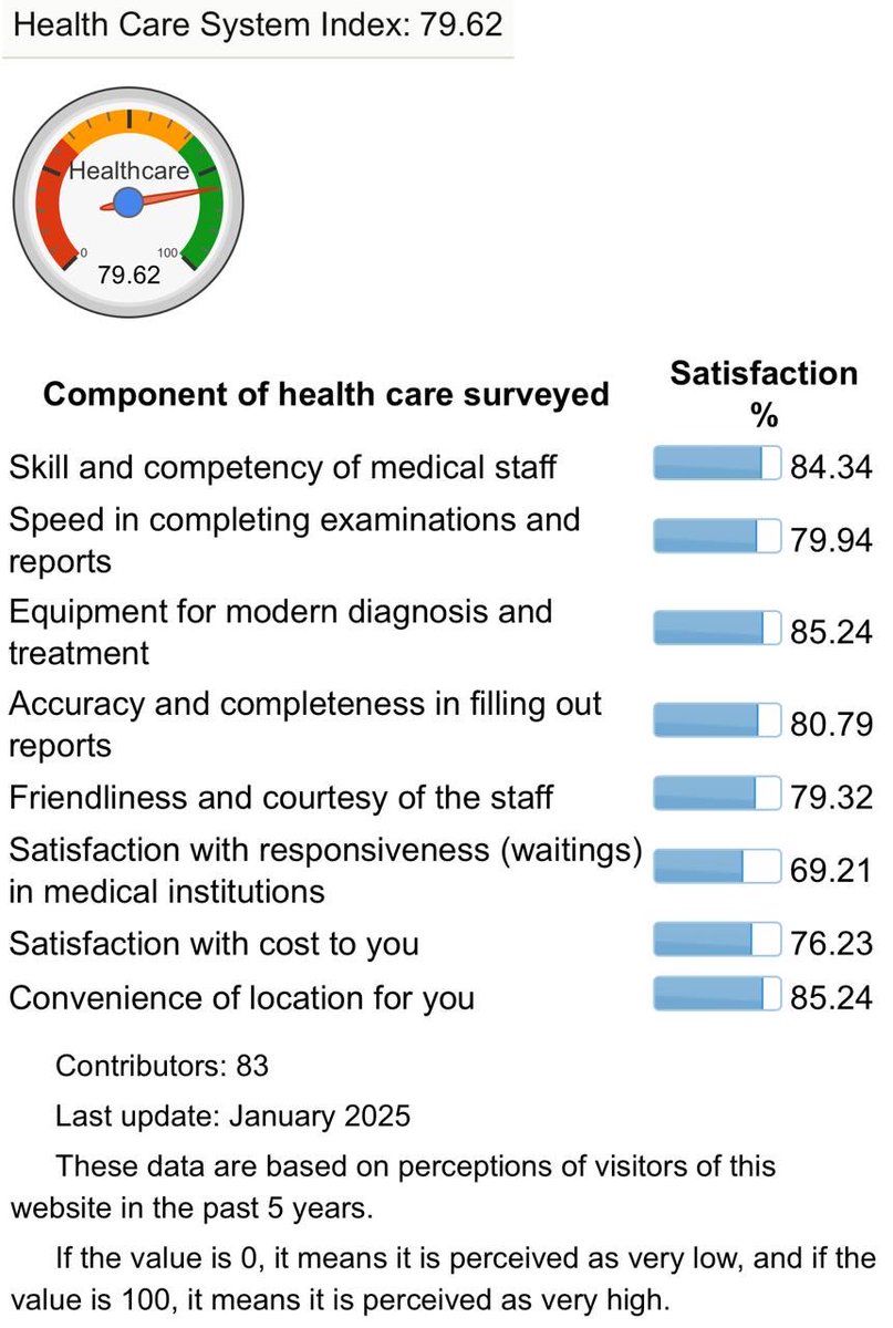 Estos son los componentes que fueron evaluados . La cortesía y el trato digno estoy seguro podemos mejorarlo . Felicidades a todos los que trabajamos en Salud en Guadalajara y Jalisco