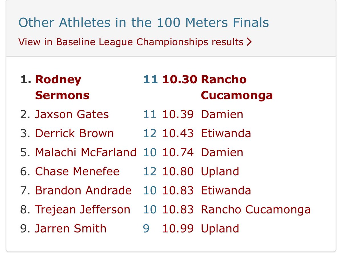 Eratosthenes (@roland_padilla) on Twitter photo <a href="/rj_serms/">Rodney (RJ) Sermons Jr</a> also won the 100-meter with the second best mark in CA this season(all conditions) of 10.3 seconds <a href="/rj_serms/">Rodney (RJ) Sermons Jr</a> also won the 100-meter with the second best mark in CA this season(all conditions) of 10.3 seconds