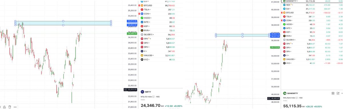 Time_axiss's tweet photo. watch out there would be a reaction here, most of the things are aligning, if it would be small or big move to the downside, time will tell. 
https://t.co/Wi2Qkp0H2U
please be watchful around 6th and 7th.
Take care, dua mai yad 
#StockMarket https://t.co/zPHtgjbtdA