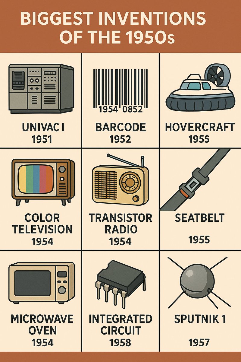 PDfootage's tweet photo. Take our poll now our Youtube channel:  What was the most important invention of the 1950s?https://t.co/JIayf6dnts https://t.co/wGplq2U7oj