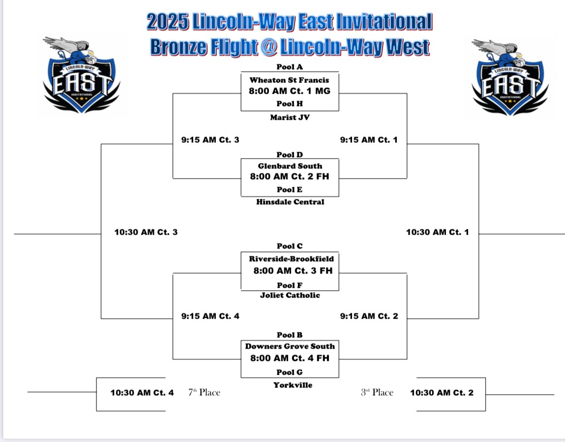 LWE Boys Volleyball (@lwebvball) on Twitter photo Great 1st night of volleyball at the East Invite! Day 2 Brackets ⬇️
Tournament Info:
lincolnwayeastvbinvite.com
<a href="/LWEastAthletics/">LW East Athletics</a> <a href="/DailySouthtown/">Daily Southtown</a> <a href="/HeraldNewsSport/">JHN Sports - Shaw Local</a> <a href="/illprepvb/">Illprepvb.com</a> <a href="/IVCAcoaches/">Illinois Volleyball Coaches Association</a> Great 1st night of volleyball at the East Invite! Day 2 Brackets ⬇️
Tournament Info:
lincolnwayeastvbinvite.com
<a href="/LWEastAthletics/">LW East Athletics</a> <a href="/DailySouthtown/">Daily Southtown</a> <a href="/HeraldNewsSport/">JHN Sports - Shaw Local</a> <a href="/illprepvb/">Illprepvb.com</a> <a href="/IVCAcoaches/">Illinois Volleyball Coaches Association</a>