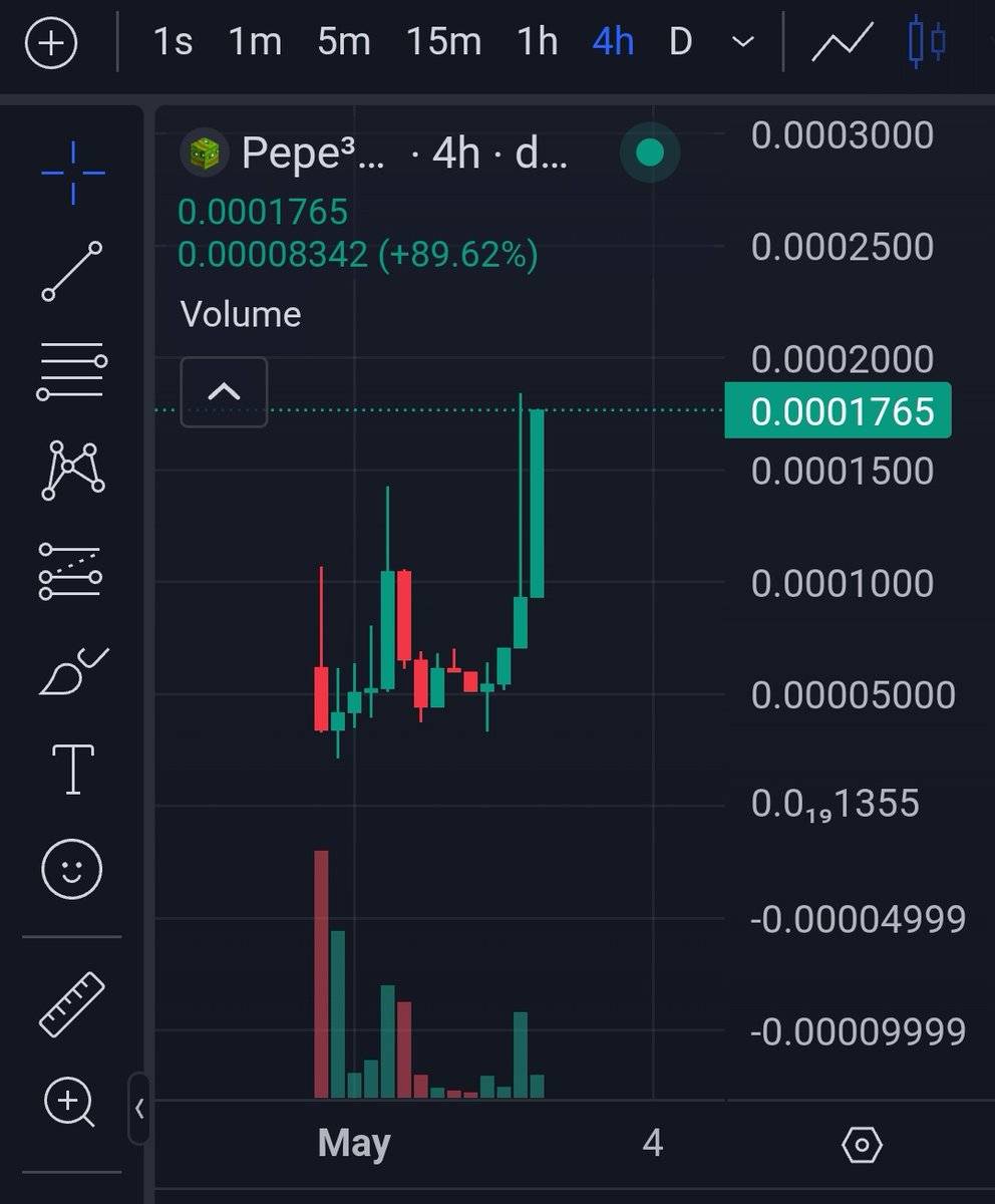 Solana still has hidden gems, #Pepe³ ... beautiful chart🚀🐸

CA:
QrDZKPu1SdYCbnwzhGmwYfviXkUn8ANGcxAWBaZpump