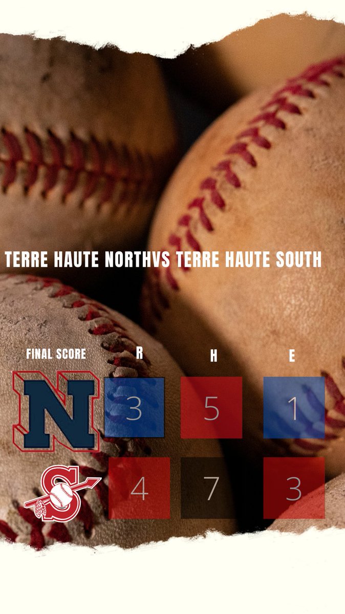 Varsity Braves win game one of the Crosstown Rival showdown with T.H. North by a final score of 4-3!

Tristan Deel 7IP 5H’s 1BB 7K’s 3R’s 2ER

Cam Hoke 2-4 HR 2RBI’s
Matthew Ewing 2-3 (2) 1B
Brady Wilson 1-2 HR 2RBI’s