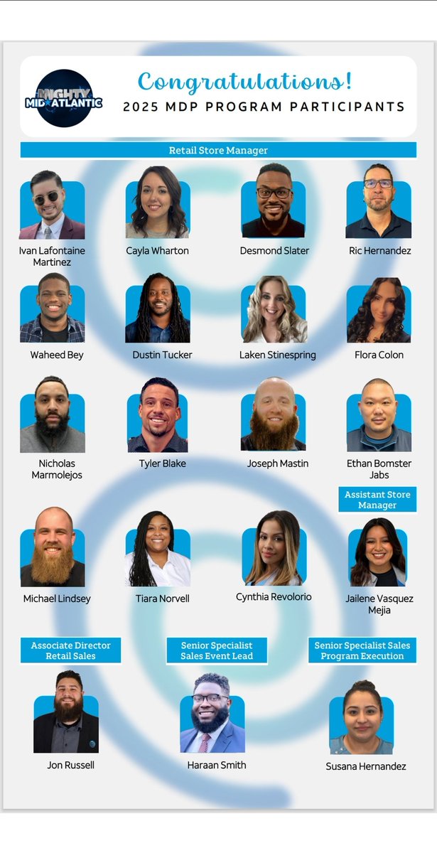 Ric Hernandez (@ricrubio74) on Twitter photo I'm so excited and thankful to be part of these great leaders 🙏🏼💪🏼 For this year #MDP25
Thanks to my leadership for this opportunity ‼️ Let'skeep balling 🏀🏀🏀 <a href="/Mike_V_Lamb/">Mike Lamb</a> <a href="/_MightyMAS/">Mid-Atlantic States Team</a> <a href="/TheHomeTeamMAS/">The Home Team</a> <a href="/Tom_White30/">Tom White</a> <a href="/algenis_401/">Ap</a>
#LIFEATATT I'm so excited and thankful to be part of these great leaders 🙏🏼💪🏼 For this year #MDP25
Thanks to my leadership for this opportunity ‼️ Let'skeep balling 🏀🏀🏀 <a href="/Mike_V_Lamb/">Mike Lamb</a> <a href="/_MightyMAS/">Mid-Atlantic States Team</a> <a href="/TheHomeTeamMAS/">The Home Team</a> <a href="/Tom_White30/">Tom White</a> <a href="/algenis_401/">Ap</a>
#LIFEATATT