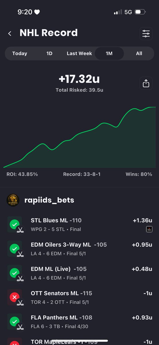 RapiidsBets's tweet image. STL Blues ML (1.5U) ✅✅🤑🤑

$10 To A Follower Who Like / RT This Post As Promised! 🤝

One Of The Hottest Sport Cappers Out There! 🚀🚀

NOW A 33-8 NHL RUN (81%) 🤯

#GamblingX #Gambling #Sportsbetting #Betting #bettingtips #bettingexpert #Free #Money #Giveaway #Bestbet…
