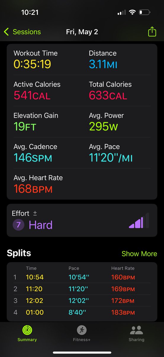 5/12
5k number cinco, Cinco de Mayo race (its may 2nd, i know). I kinda like evening 5k’s, felt great and PR’d by over a minute. Still prefer a good barbell though.