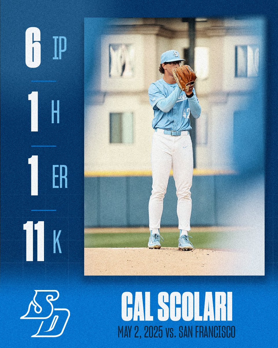 Dominated.

<a href="/calscolari/">Cal</a> | #GoToreros