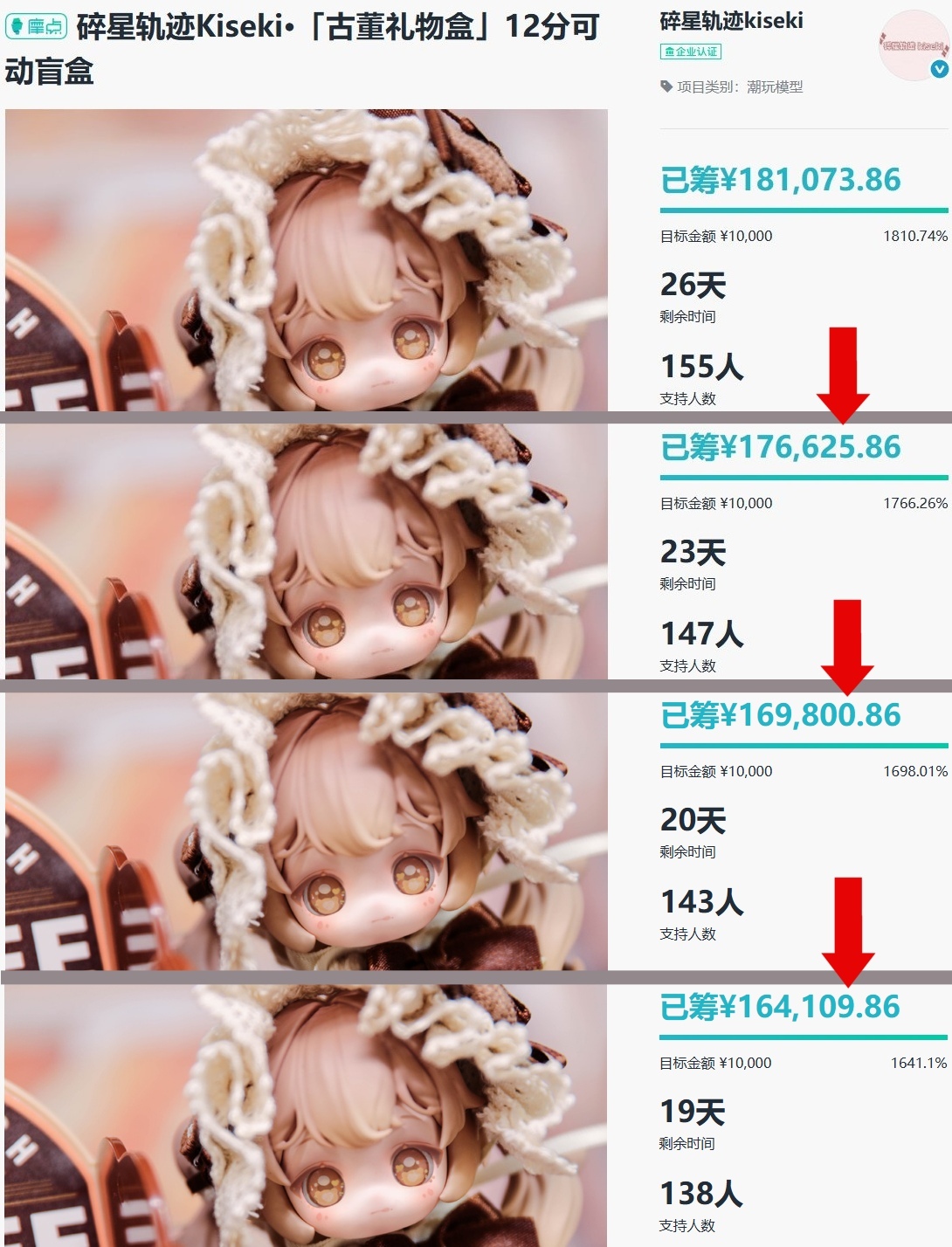 その他 カスタムドール 砕星軌跡 古董礼物盒 ヴィンテージ