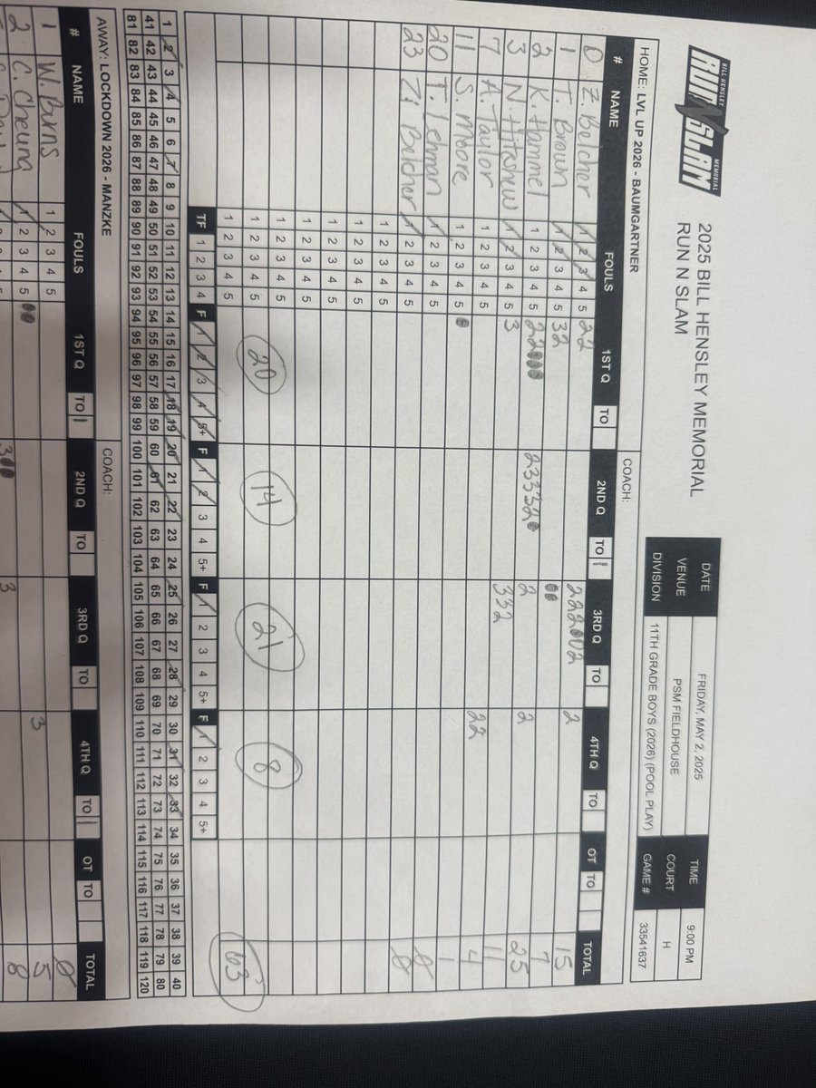 LVL UP Basketball (@lvlup_hoops) on Twitter photo 17U Baumgartner starts the Run N Slam with a W! Korbyn Hammel led with 25pts. Super talented group! #lvlup #runNslam
<a href="/vjhAlways100/">Always 100</a> <a href="/PrepHoopsIN/">Prep Hoops Indiana</a> <a href="/BRamseyKSR/">Brandon Ramsey</a> <a href="/korbynhammel01/">Korbynhammel01</a> <a href="/NolanHiteshew/">Nolan Hiteshew</a> <a href="/ayletaylor/">Ayle Taylor</a> @itsjustseb0 <a href="/taurean_brown3/">Taurean Brown</a> <a href="/tytuslehman/">Tytus Lehman</a> <a href="/ZachBelcher26/">Zachariah Belcher</a> #zicarianbelcher 17U Baumgartner starts the Run N Slam with a W! Korbyn Hammel led with 25pts. Super talented group! #lvlup #runNslam
<a href="/vjhAlways100/">Always 100</a> <a href="/PrepHoopsIN/">Prep Hoops Indiana</a> <a href="/BRamseyKSR/">Brandon Ramsey</a> <a href="/korbynhammel01/">Korbynhammel01</a> <a href="/NolanHiteshew/">Nolan Hiteshew</a> <a href="/ayletaylor/">Ayle Taylor</a> @itsjustseb0 <a href="/taurean_brown3/">Taurean Brown</a> <a href="/tytuslehman/">Tytus Lehman</a> <a href="/ZachBelcher26/">Zachariah Belcher</a> #zicarianbelcher