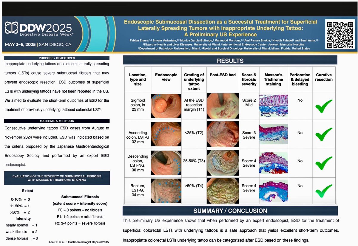 Sunil Amin, MD, FASGE, FRCPC (@sunilaminmd) on Twitter photo Miami 3rd space crew kicking off night 1 at #DDW2025‼️
Check out our poster on salvage #ESD for
previously tattooed colorectal LSTs!
<a href="/fabianemura/">Fabian Emura MD, P.h.D, FASGE, FJGES</a> <a href="/umiamimedicine/">Miller Medicine</a> Miami 3rd space crew kicking off night 1 at #DDW2025‼️
Check out our poster on salvage #ESD for
previously tattooed colorectal LSTs!
<a href="/fabianemura/">Fabian Emura MD, P.h.D, FASGE, FJGES</a> <a href="/umiamimedicine/">Miller Medicine</a>