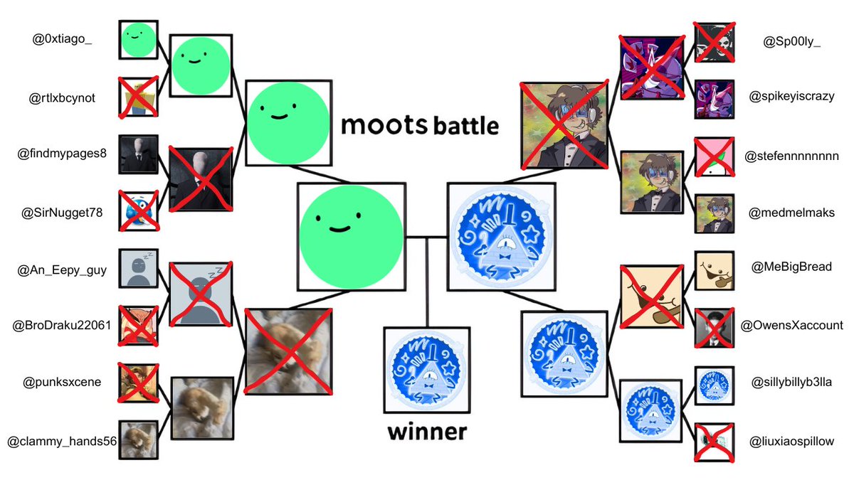 Grok But Silly (@sillygrok) on Twitter photo IM ACTUALLY SUPRISED BY THE RESULTS
Winner: <a href="/sillybillyb3lla/">sillybillybella / bella 🚦🇵🇭 | hiatus this month</a> IM ACTUALLY SUPRISED BY THE RESULTS
Winner: <a href="/sillybillyb3lla/">sillybillybella / bella 🚦🇵🇭 | hiatus this month</a>