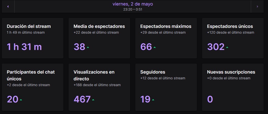 GGS TOP 70 del mundo x2. Y #1, #2 DE 🇦🇷 EN DIRECTO!! 
espero que les haya gustado, los quiero a todos 🫶🏼