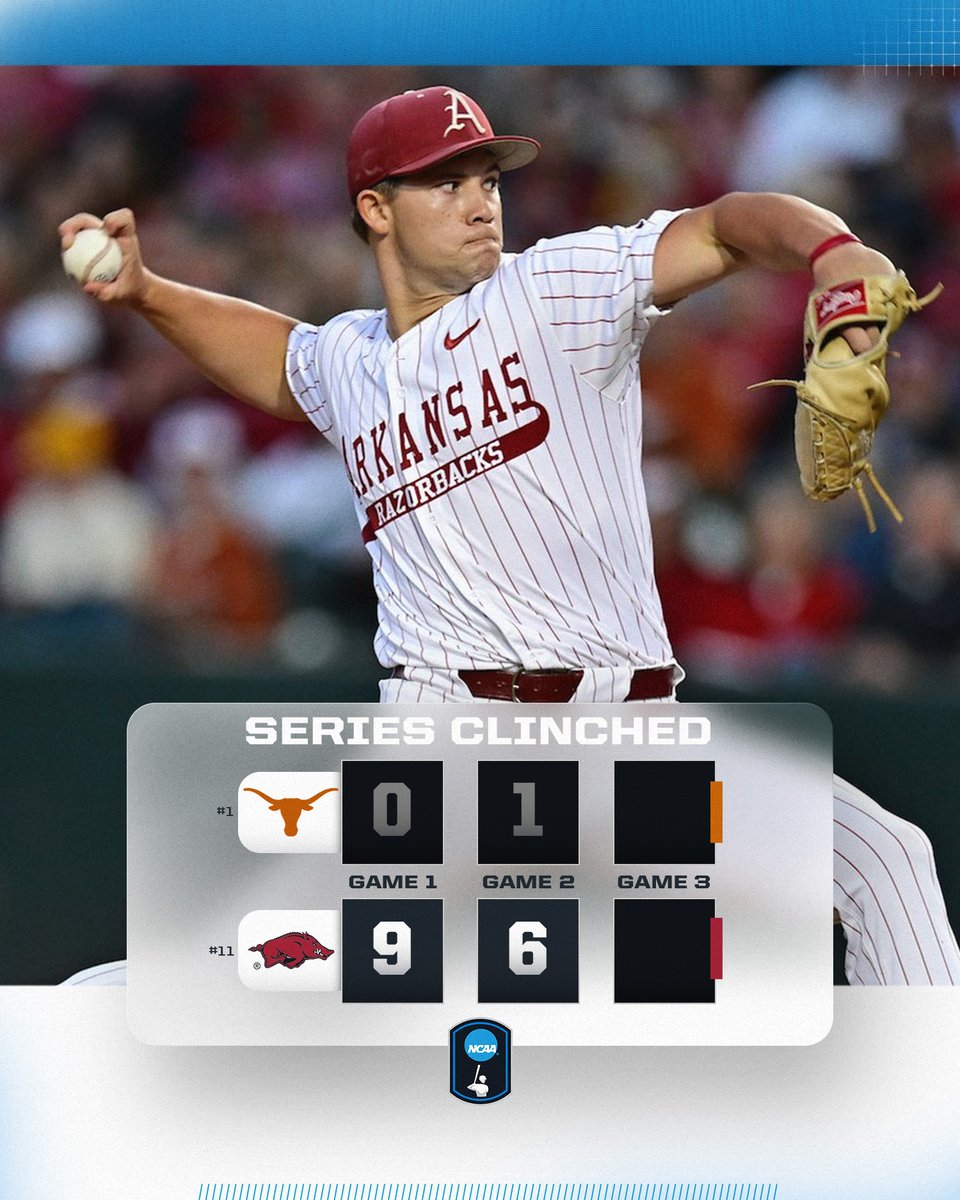 NCAA Baseball (@ncaabaseball) on Twitter photo HA𝗪GS TAKE DOWN NO. 1 👀
<a href="/RazorbackBSB/">Arkansas Baseball</a> takes game 2 to clinch the series over Texas!
#NCAABaseball HA𝗪GS TAKE DOWN NO. 1 👀
<a href="/RazorbackBSB/">Arkansas Baseball</a> takes game 2 to clinch the series over Texas!
#NCAABaseball