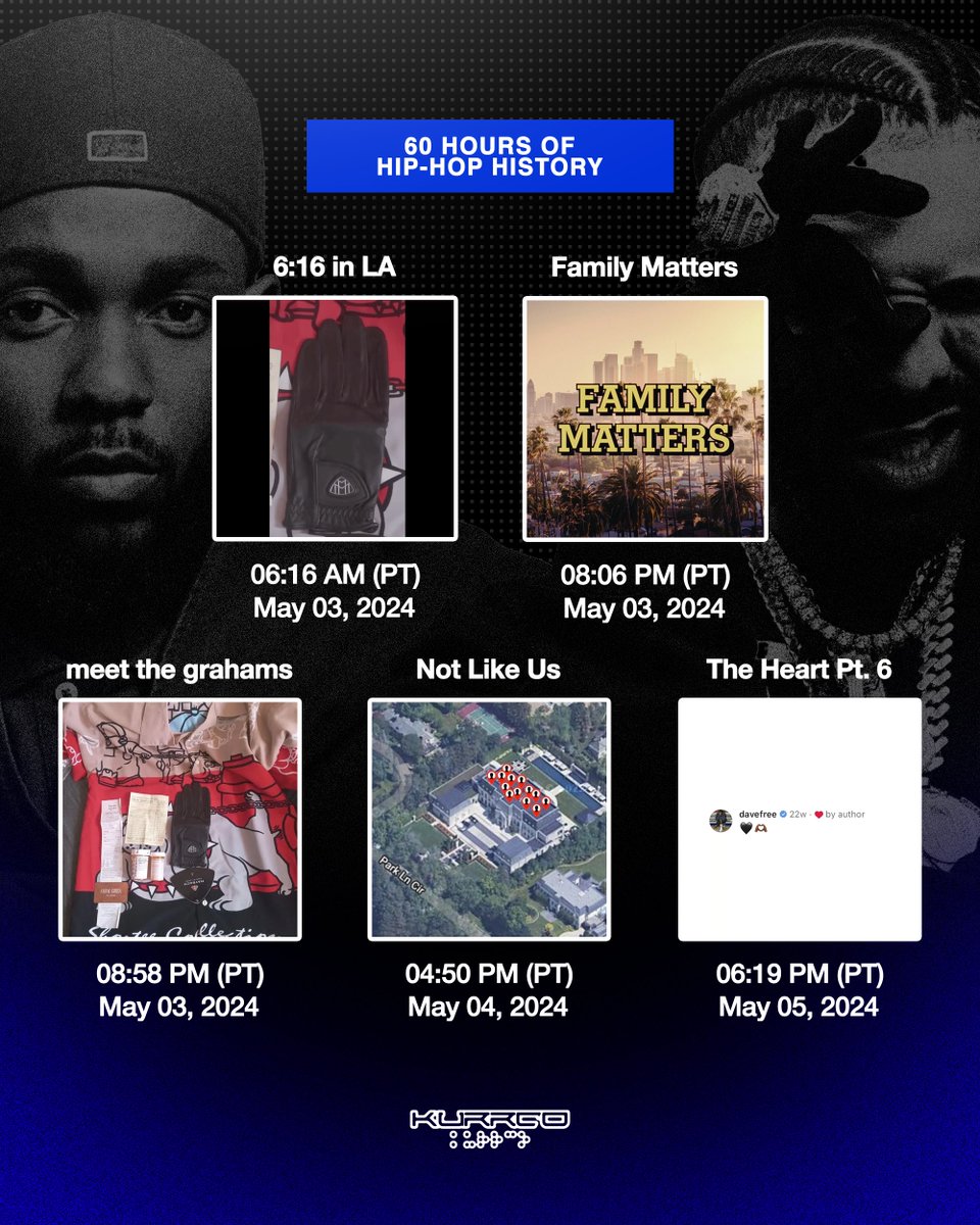 One year ago today...

60 hours that forever changed hip-hop history 💣

Favorite track here?