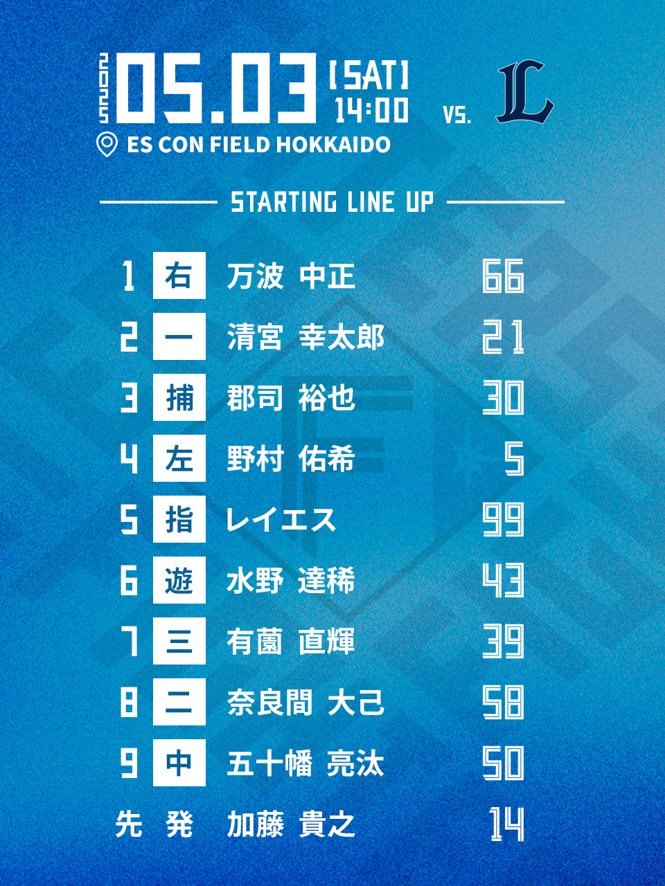 23北海道日本ハムファイターズ　全143試合スコアブック 23北海道日本ハムファイターズ 全143試合スコアブック 23北海道