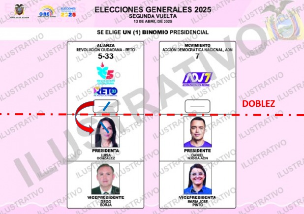 La transferencia de tinta es una reverenda estupidez, suponiendo que exista, y que sea capaz de transferir SOLO de Luisa a Noboa, esta descabellada teoría asume que los votantes doblan vertical y simetricamente. Si se dobla horizontalmente la rayita queda en plena cara a Luisa.