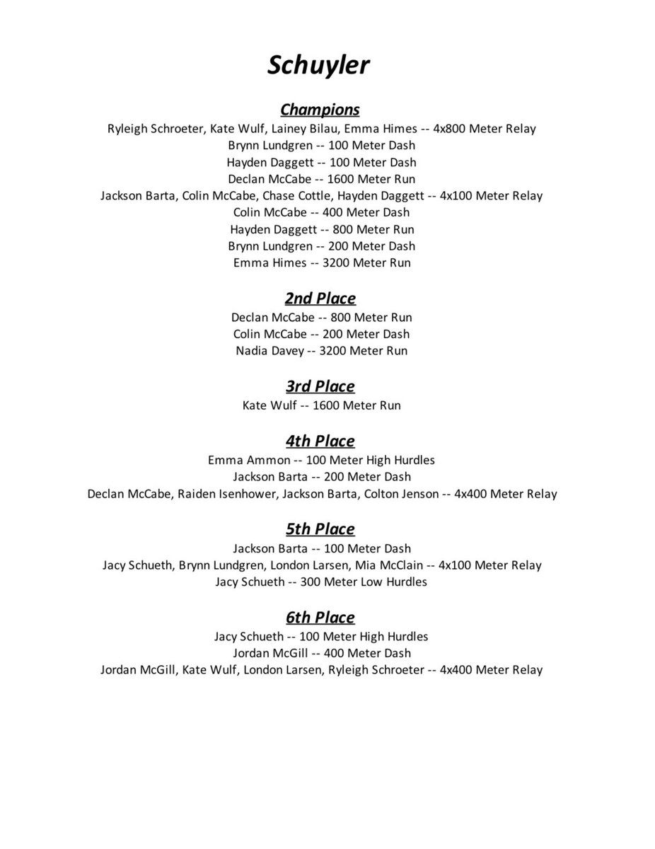 BLAIR Track & Field (@blairtrackteam) on Twitter photo Here are all the medalists from Schuyler yesterday!!
Great day to be a Bear!!
#BlairBears <a href="/BHSBlair/">Blair High School</a> <a href="/EntPubSports/">Washington County Enterprise Sports</a> Here are all the medalists from Schuyler yesterday!!
Great day to be a Bear!!
#BlairBears <a href="/BHSBlair/">Blair High School</a> <a href="/EntPubSports/">Washington County Enterprise Sports</a>
