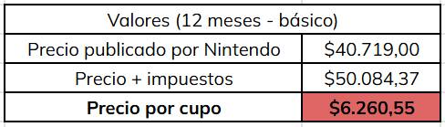Estoy armando grupo para pagar el Online de Switch. Quedan dos cupos. Si a alguien le interesa, que me avise 👍🥰.