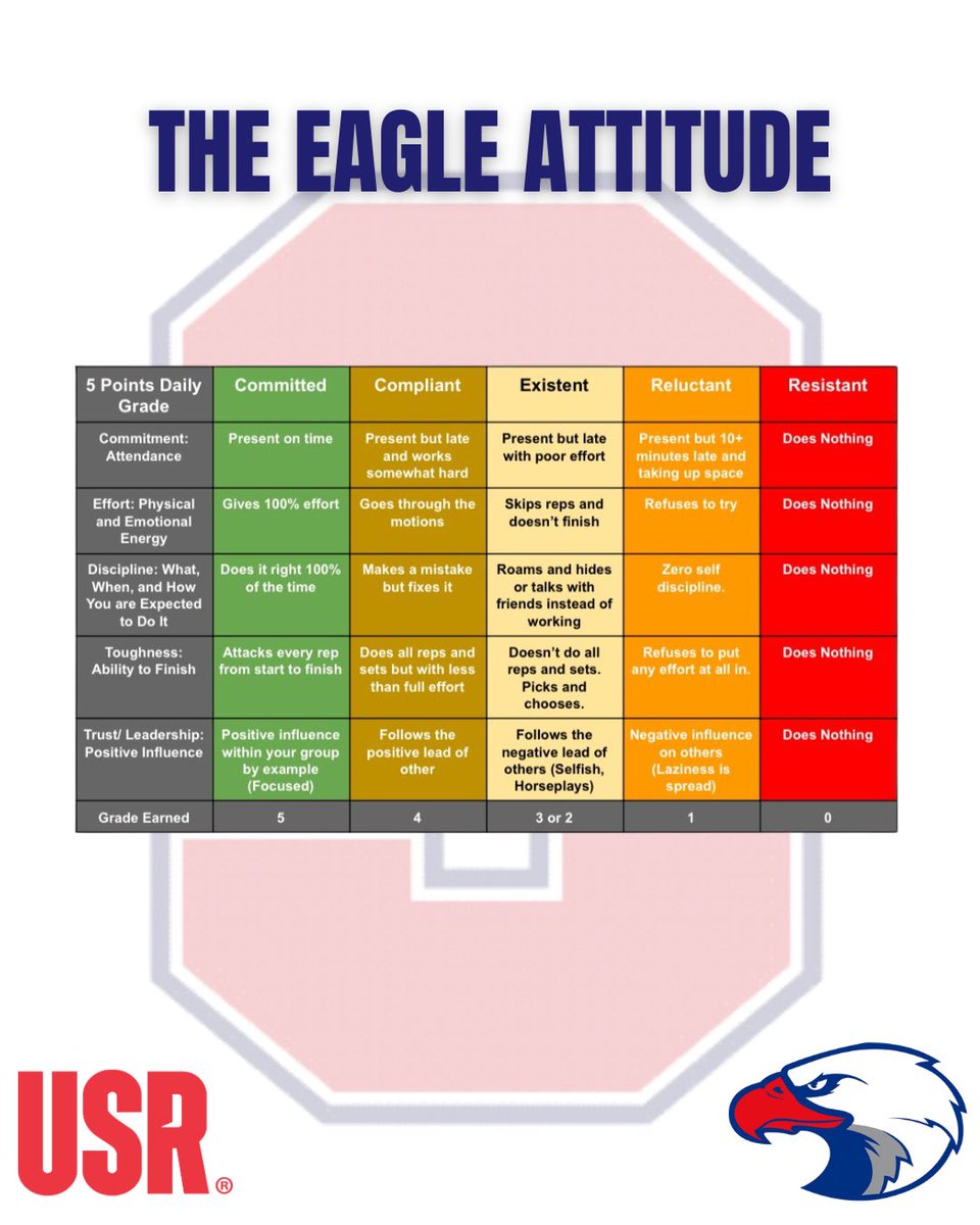 <a href="/Steadfootball/">Springstead Football</a> <a href="/Springstead_Ath/">Springstead Athletics</a> <a href="/SpringsteadB/">Springstead Baseball</a> <a href="/steadhoops/">Springstead Boys Basketball</a> 

“The Eagle Attitude”

Adding objectivity to what it means to truly be an Eagle