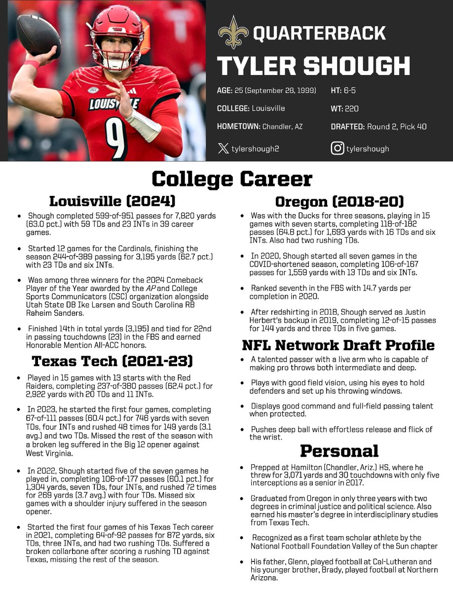 New Orleans Saints PR (@saintspr) on Twitter photo With the 40th pick of the 2025 NFL Draft, the <a href="/Saints/">New Orleans Saints</a> selected QB Tyler Shough (<a href="/tylershough2/">Tyler Shough</a>) out of Louisville. With the 40th pick of the 2025 NFL Draft, the <a href="/Saints/">New Orleans Saints</a> selected QB Tyler Shough (<a href="/tylershough2/">Tyler Shough</a>) out of Louisville.