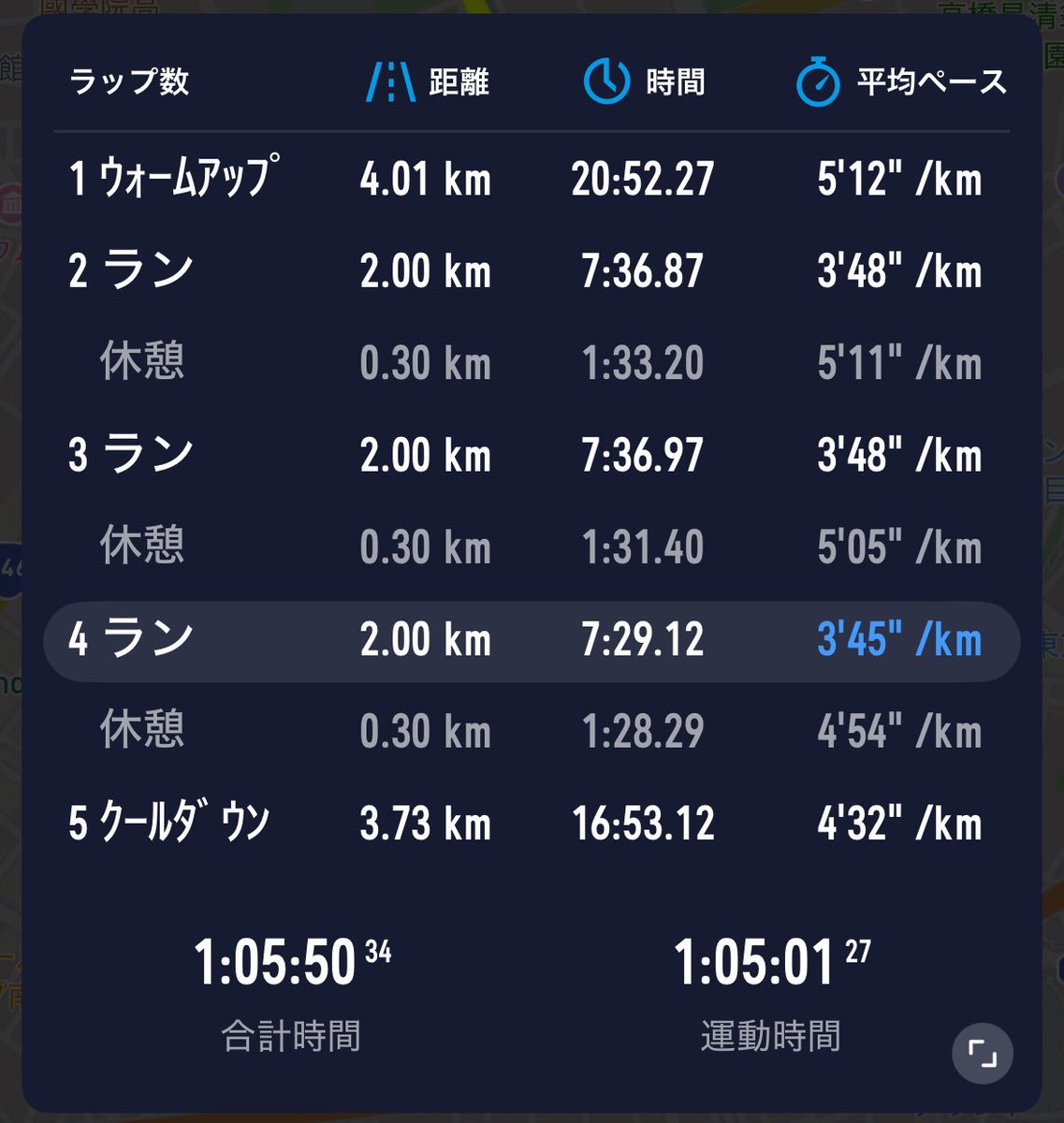 _kzkiyo's tweet photo. LTインターバル☁️ 2000m×3本 r300m
今回は2000mでトライ。涼しかったおかげか良い感じの余裕度で終われた。3000m2本と比べると朝からやるには精神的に良かった感じがする！ https://t.co/nv8qMAMygd
