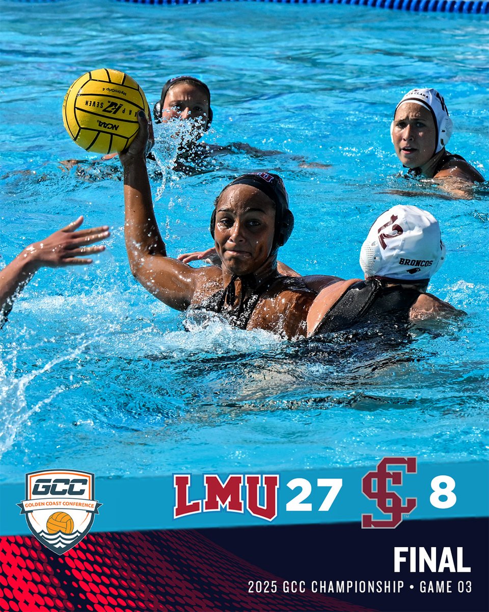 GCC Water Polo (@gccwp) on Twitter photo #GCCWaterPolo Championship Game 4️⃣ FINAL: <a href="/lmulionsPolo/">LMU Water Polo</a> sets a tournament record with a 27-8 win over <a href="/SCUPolo/">Santa Clara Water Polo</a> . It was the highest scoring game in GCC tourney history. Back to #SemifinalSaturday for the Lions. #ncaawaterpolo #GCCWaterPolo Championship Game 4️⃣ FINAL: <a href="/lmulionsPolo/">LMU Water Polo</a> sets a tournament record with a 27-8 win over <a href="/SCUPolo/">Santa Clara Water Polo</a> . It was the highest scoring game in GCC tourney history. Back to #SemifinalSaturday for the Lions. #ncaawaterpolo