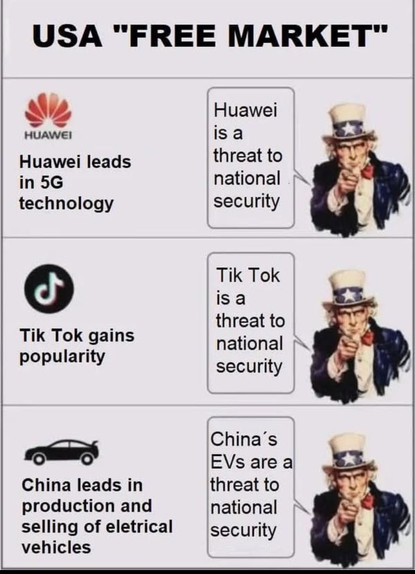 #markets #capitwliwm #usa