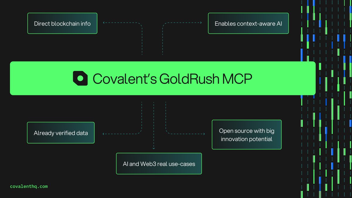 Covalent (@covalent_hq) on Twitter photo Covalent’s <a href="/goldrushdev/">GoldRush - powered by Covalent</a> MCP makes AI truly blockchain-aware.
This MCP is the first server that serves onchain data directly to AI models in a machine readable format, in real time, and with verifiable accuracy. Here's what it unlocks 👇 Covalent’s <a href="/goldrushdev/">GoldRush - powered by Covalent</a> MCP makes AI truly blockchain-aware.
This MCP is the first server that serves onchain data directly to AI models in a machine readable format, in real time, and with verifiable accuracy. Here's what it unlocks 👇