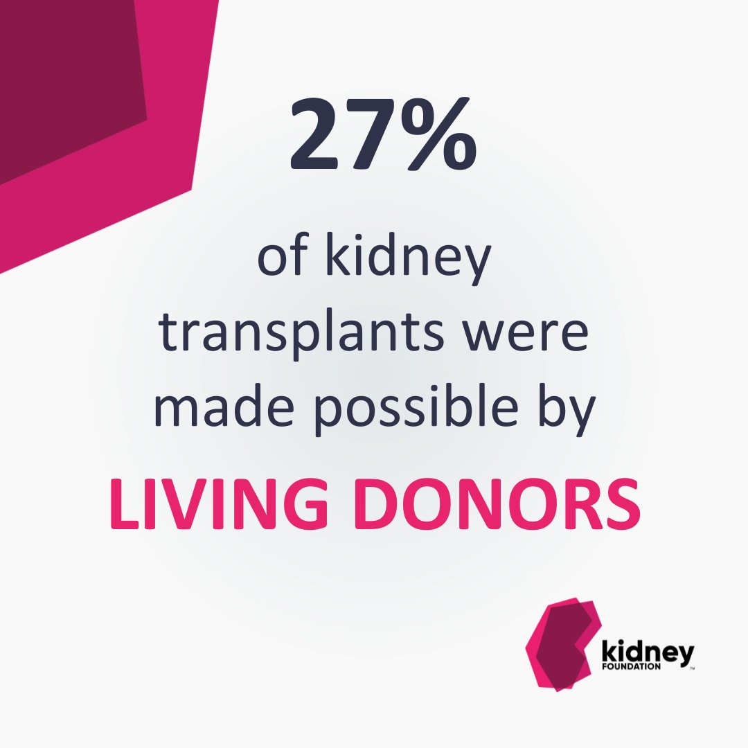 Did you know that 27% of kidney transplants were made possible by living donors? Learn more about living organ donation at kidney.ca/Get-Involved/B…
