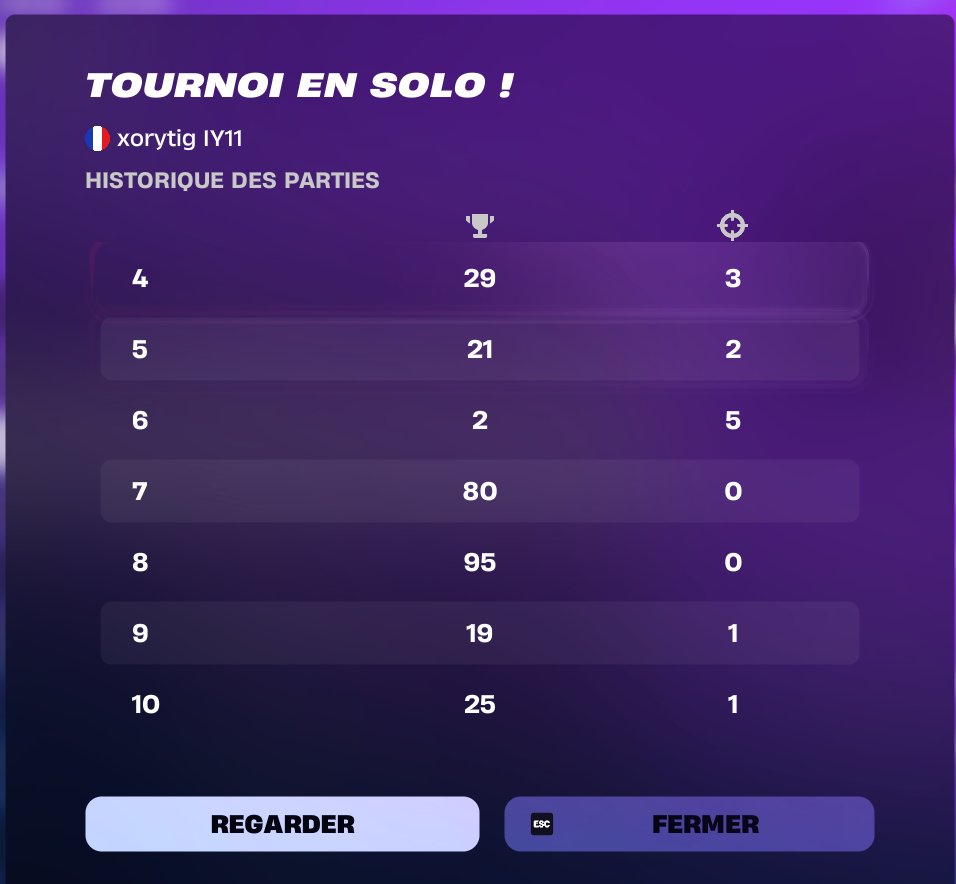 ahahah cheateur last game encore 2fois last game 4/4/4 full stuf
