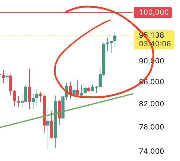 almost forgot this is the whole point 🥲 #bitcoin