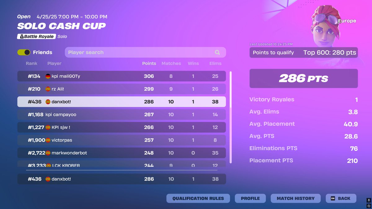 qualed solo cc (el peor torneo de mi vida)

Still F/A