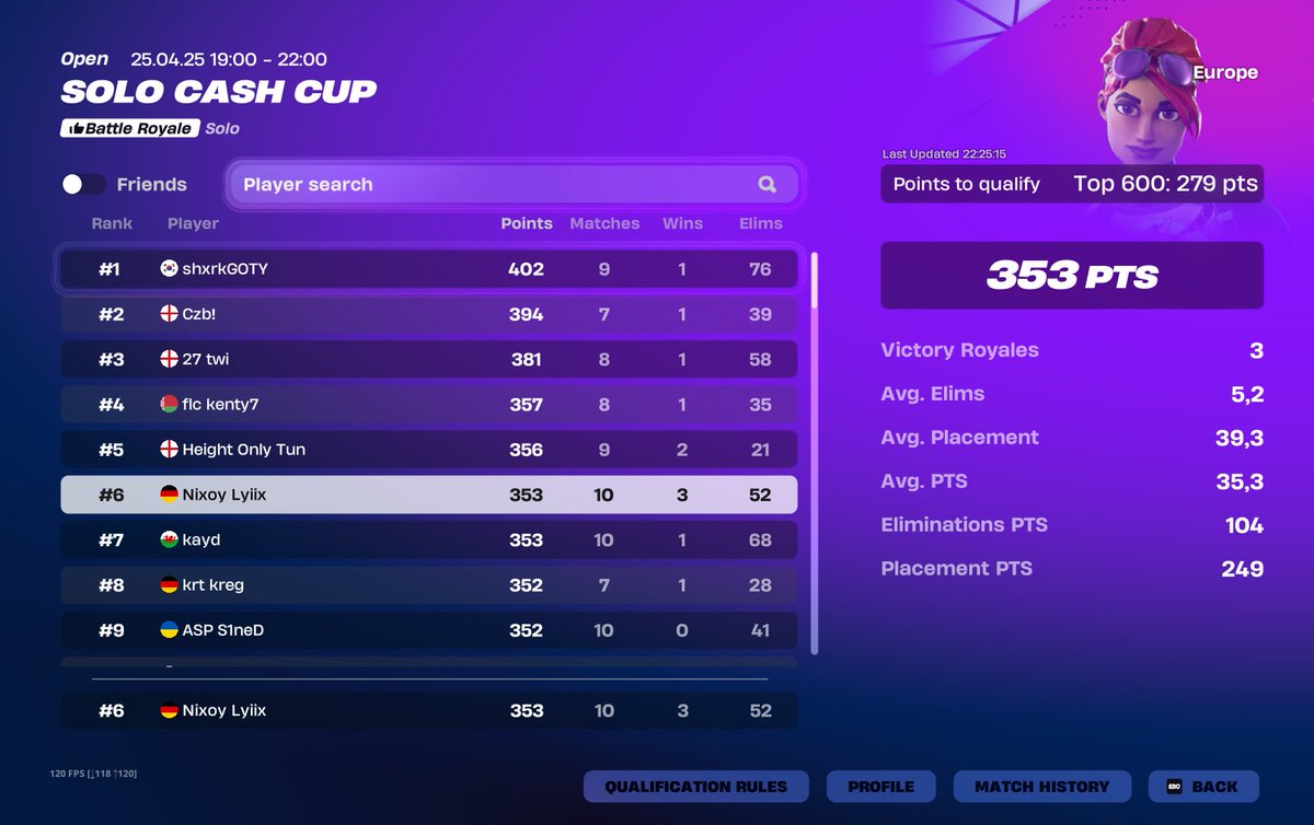 6th solo cc opens 

TIME TO EARN AFTER 13 SOLO CC FINALS