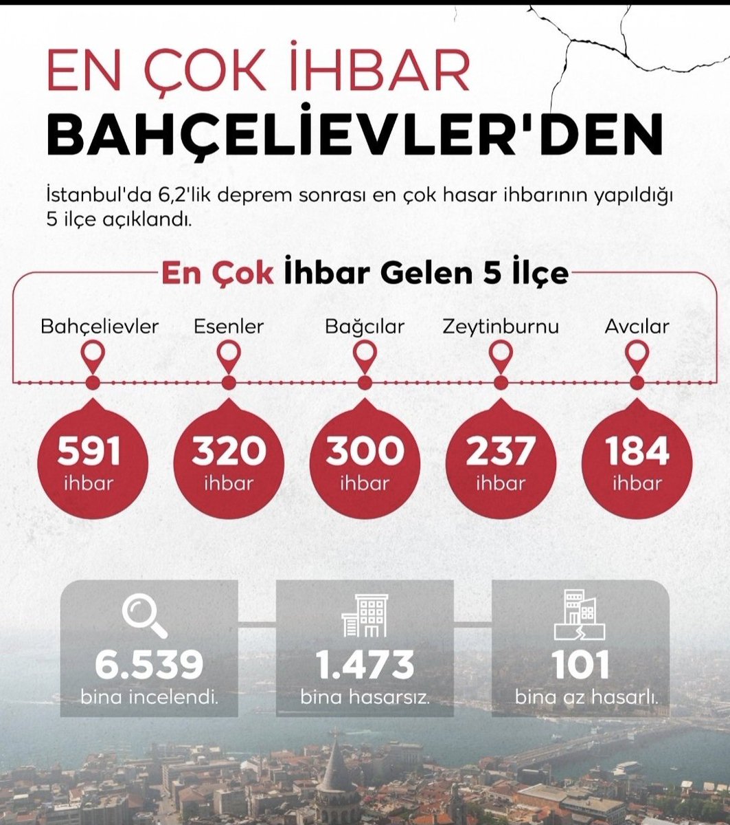 #ihbar #depremoldu #İstanbul