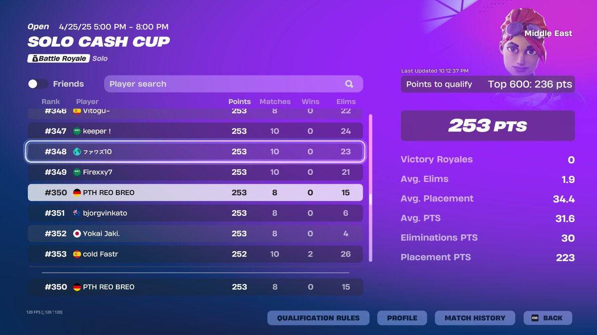 qualed eu &amp; me finals.