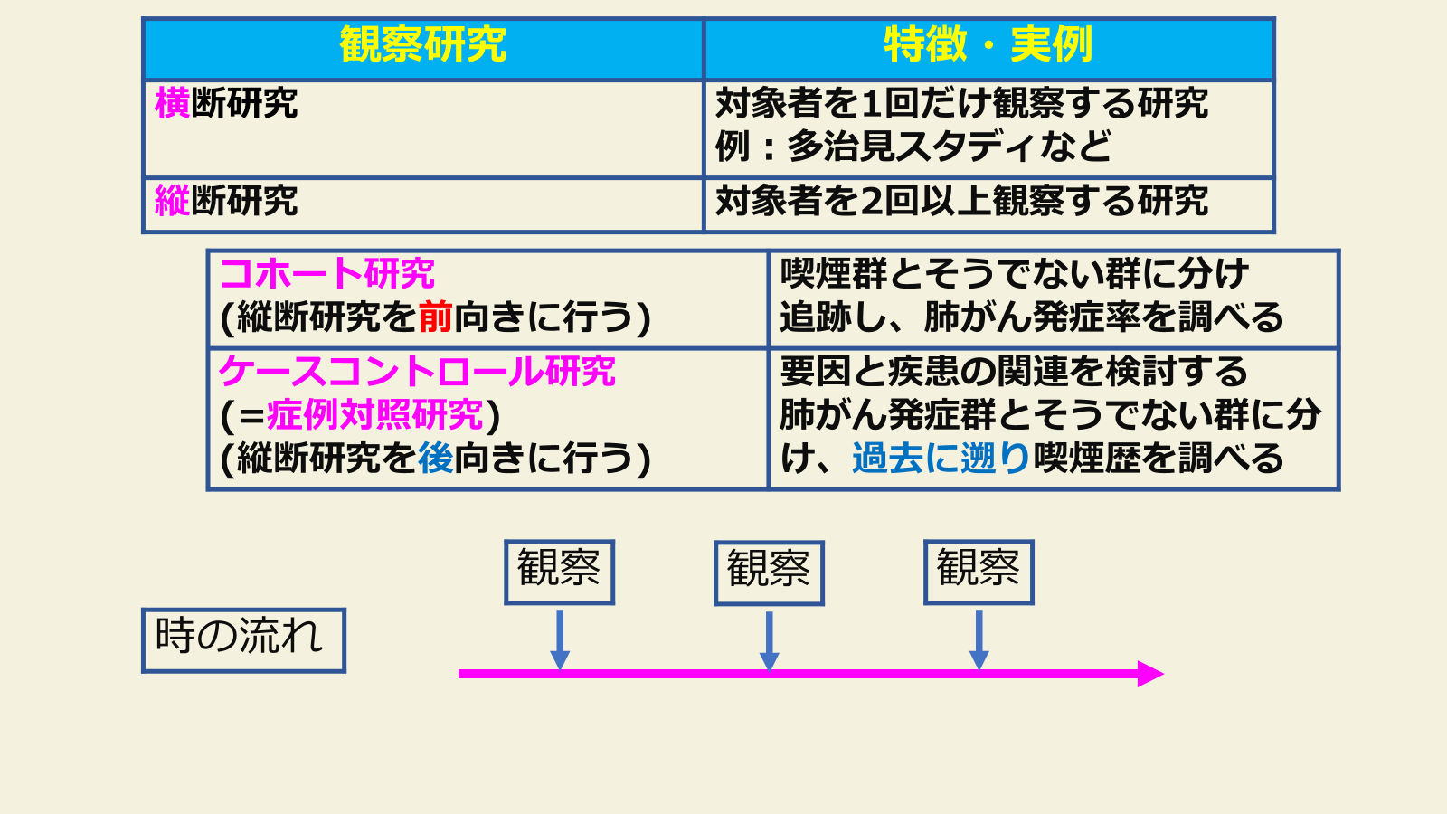 鑑別診断のてびき眼からイロイロ 鑑別診断のてびき 眼からイロイロ― 赤い・白い・痛い・見えない