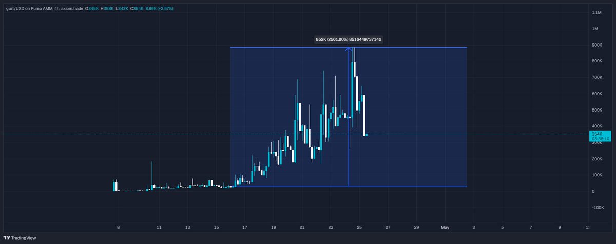 Fishermen tweet media