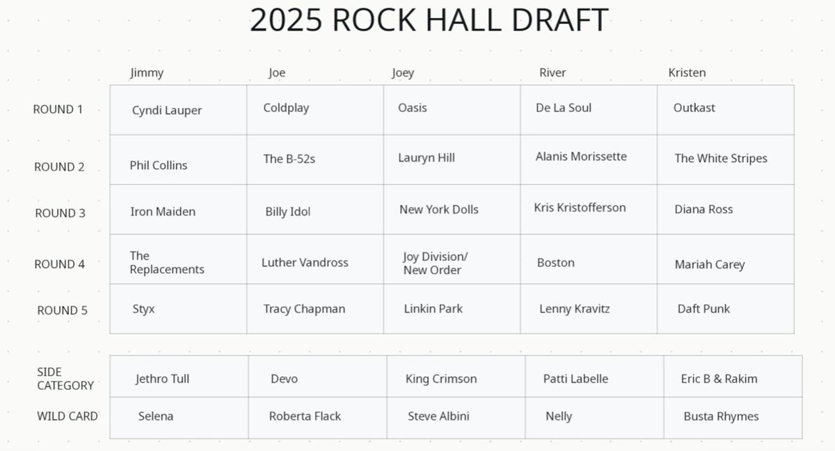 our draft from january. this sunday... a winner will be crowned