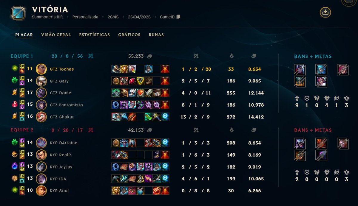 4-0 vs KYP
