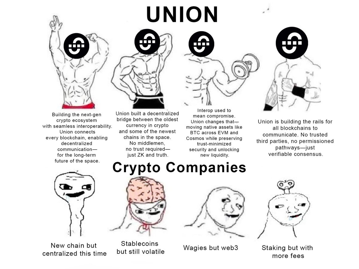 oniyorjr's tweet image. Diving deep into the tech behind @union_build and their use of Zero-Knowledge proofs for interoperability. Unlike traditional bridges, Union validates entire chain consensus in ZK, promising faster and more secure bridging across thousands of chains. #ZKProof #BlockchainInterop