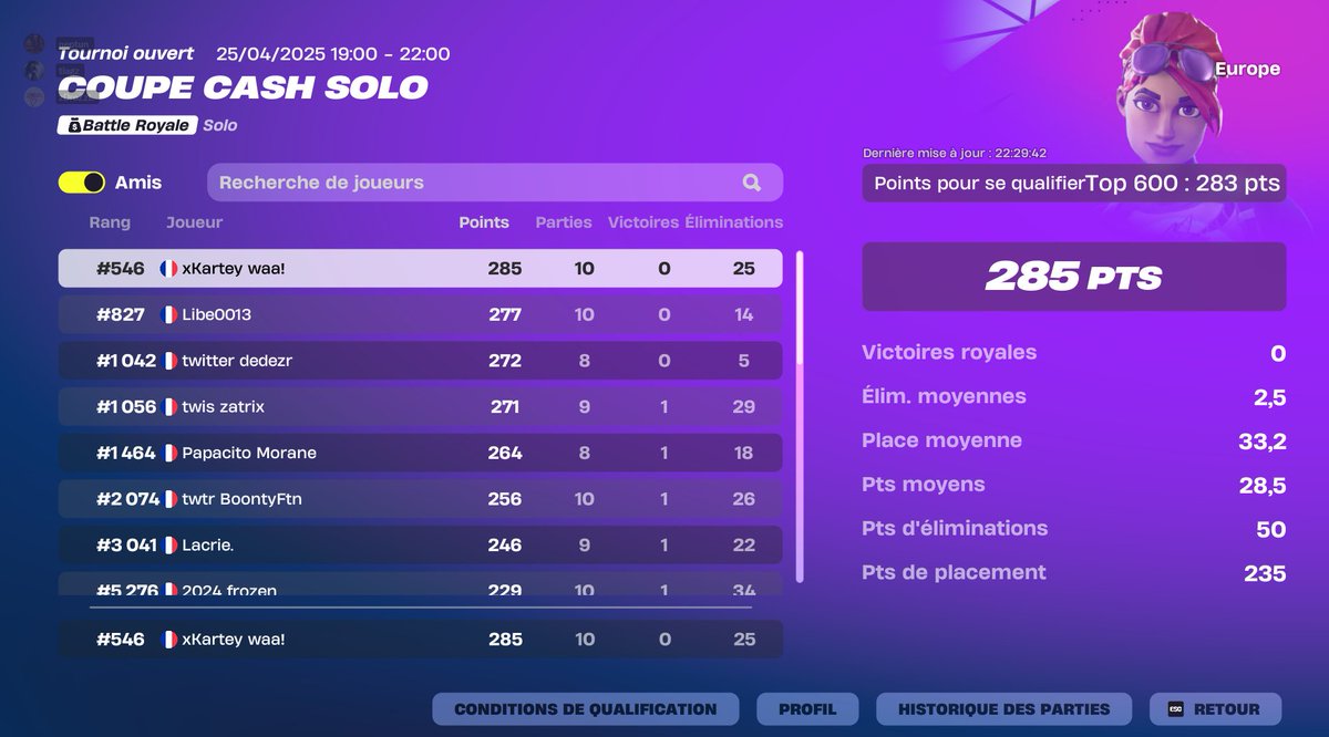 3ème QUAL SOLO CC FINAL 🏆