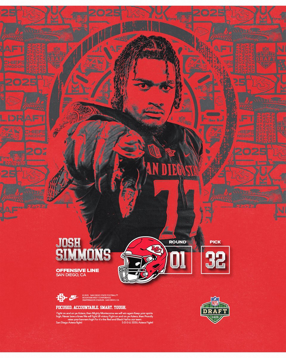 San Diego State Football (@aztecfb) on Twitter photo Congratulations to former <a href="/AztecFB/">San Diego State Football</a> offensive lineman Josh Simmons on being selected by the <a href="/Chiefs/">Kansas City Chiefs</a> last night. Congratulations to former <a href="/AztecFB/">San Diego State Football</a> offensive lineman Josh Simmons on being selected by the <a href="/Chiefs/">Kansas City Chiefs</a> last night.