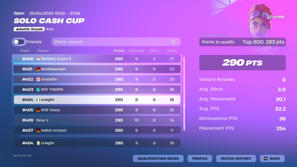 qual finally