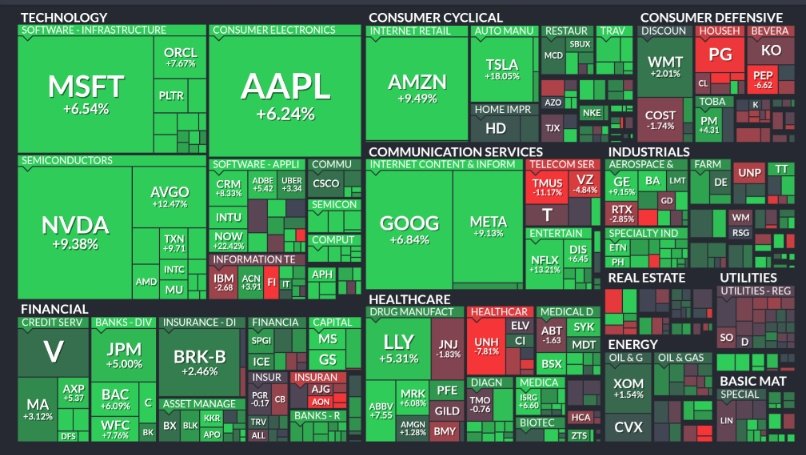 ⚫️"Settimana di Crescita: S&P 500 in Vetta con $TSLA a +18% e Altri Big in Salita"