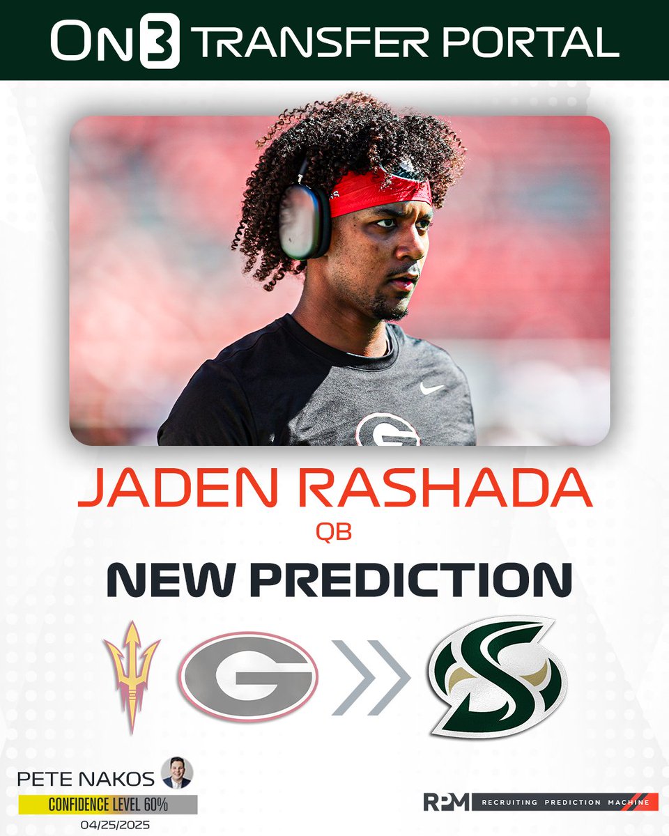 On3 (@on3sports) on Twitter photo NEW: On3's <a href="/PeteNakos_/">Pete Nakos</a> has logged a prediction for Sacramento State to land Georgia transfer QB Jaden Rashada🐝
Intel: on3.com/news/predictin… NEW: On3's <a href="/PeteNakos_/">Pete Nakos</a> has logged a prediction for Sacramento State to land Georgia transfer QB Jaden Rashada🐝
Intel: on3.com/news/predictin…