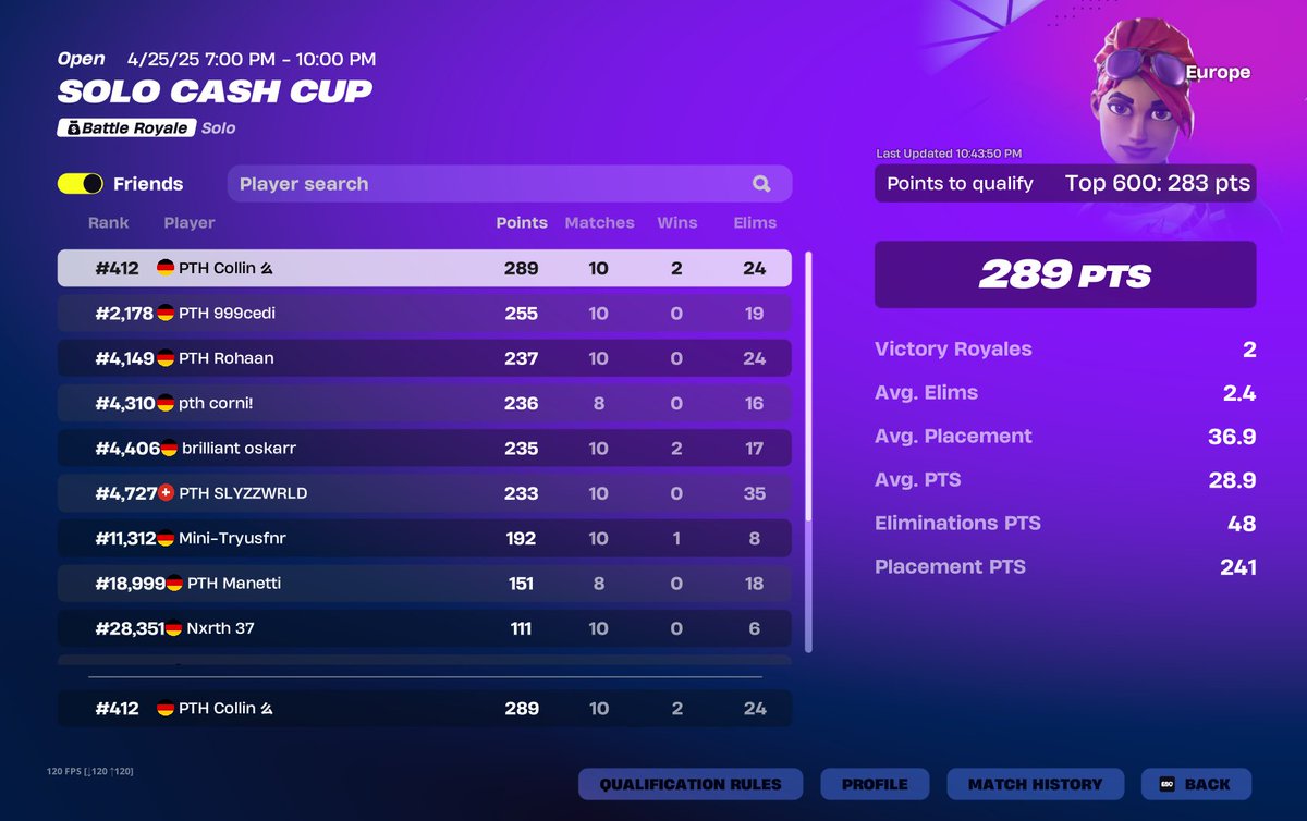 QUALED SOLO CC FINALS  

<a href="/PTHEsports/">PTH E-Sports</a>